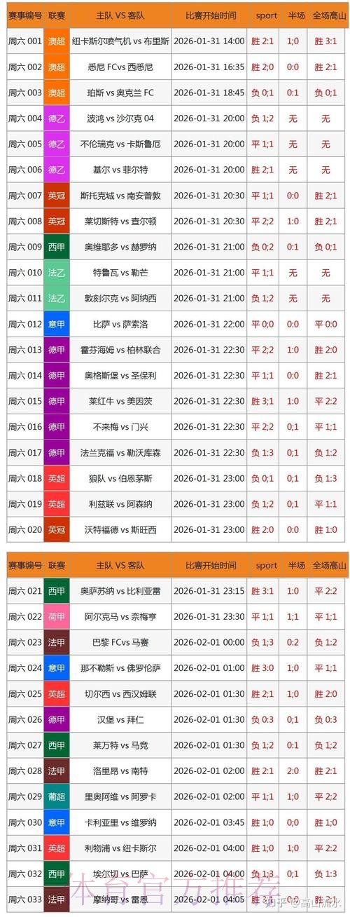 世界杯滚球软件下载:权威平台推荐排行榜 世界杯滚球软件下载:权威平台推荐排行榜