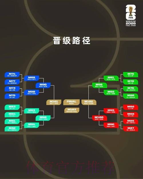 2026年世界杯线上外围全攻略